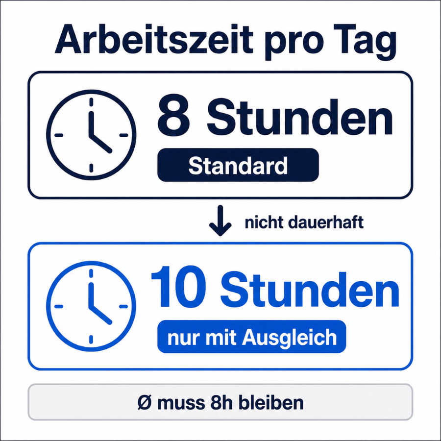 Arbeitszeitgesetz 8 Stunden Regel und 10 Stunden Ausnahme mit Ausgleich erklärt