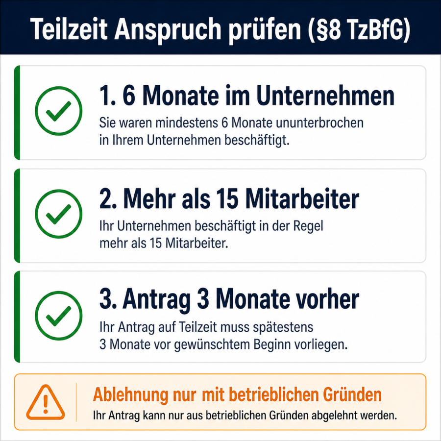 Teilzeit Anspruch Voraussetzungen Deutschland TzBfG 6 Monate 15 Mitarbeiter 3 Monate Antrag