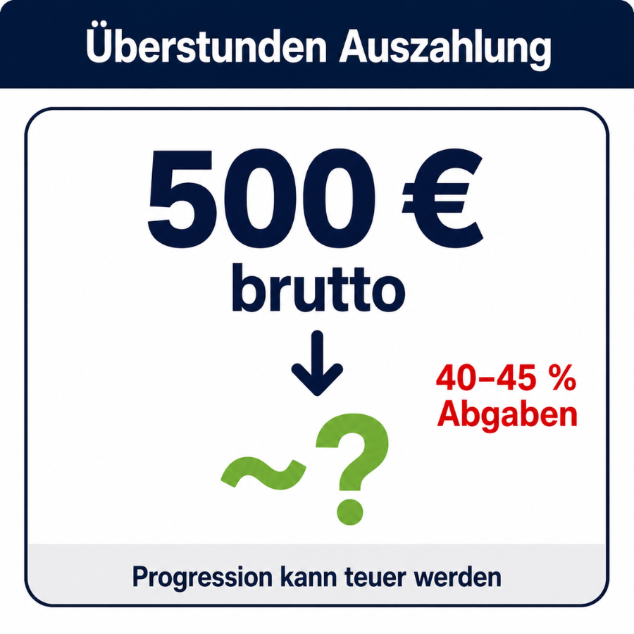 Überstunden Auszahlung Beispiel 500 Euro brutto mit 40 bis 45 Prozent Abgaben Hinweis