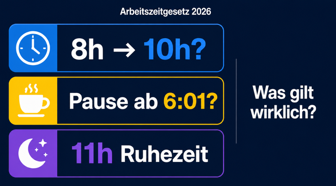 Arbeitszeitgesetz 2026 Regeln zu 8 Stunden 10 Stunden Pause ab 6 Stunden und 11 Stunden Ruhezeit