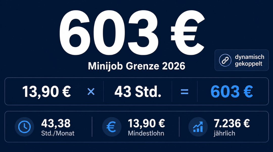 Minijob Grenze 603 Euro Berechnung Stunden Mindestlohn Deutschland