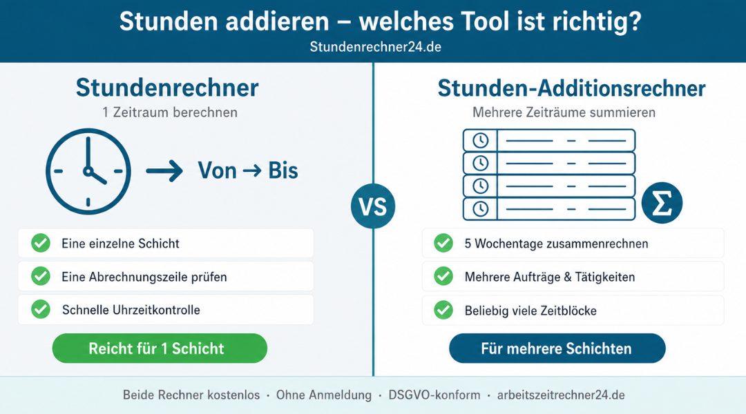 Vergleichsinfografik: Stundenrechner für eine Schicht vs. Stunden-Additionsrechner für mehrere Schichten und Wochentage – arbeitszeitrechner24.de